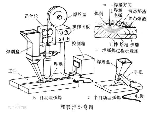 不锈钢制品焊接工艺